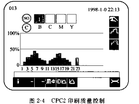 海德堡CPC自動控制系統(tǒng)筒介