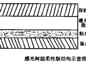 印刷感光樹脂版介紹