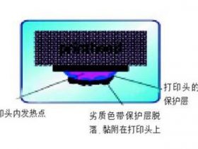 打印頭燒壞的主要原因及如何預防