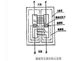 什么是漏磁變壓器以及它的工作原理?