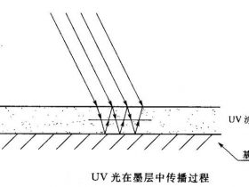 UV固化與UV油墨層厚度關(guān)系