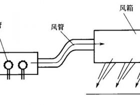 熱風油墨干燥器設備原理及組成1：電熱管