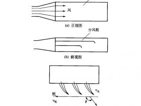 熱風油墨干燥器設備原理及組成4：風箱