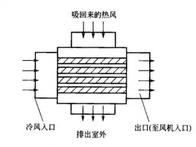 熱風油墨干燥器設備原理及組成6：熱風循環系統