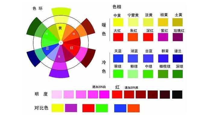 原稿印鐵色序