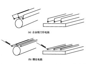 電暈處理設備原理介紹