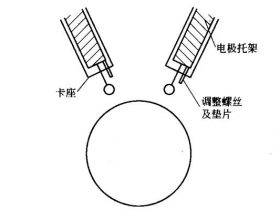 電暈處理機電極的結構特點