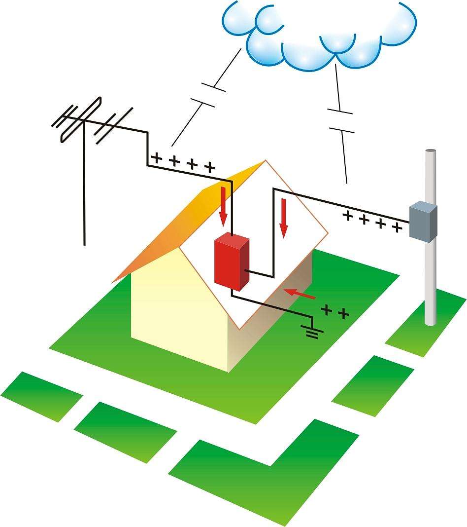 靜電感應法消除靜電