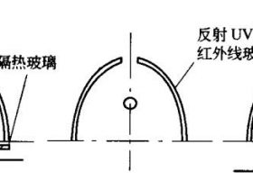 聚焦UV燈罩設計