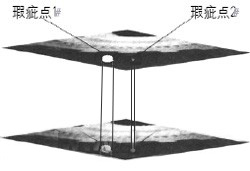 質量自動檢測設備的檢測原理