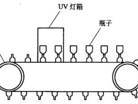 立體物品傳送機的結構及特點