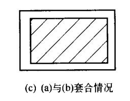 絲網(wǎng)局部上光的制版工藝