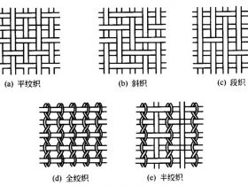 絲網(wǎng)局部上光中感光膠和絲網(wǎng)選擇