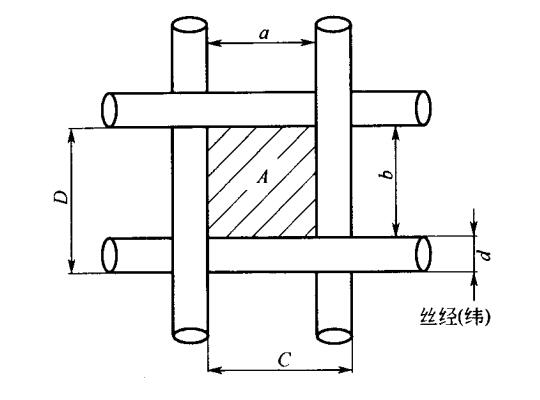 絲網(wǎng)的開(kāi)度圖