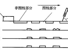 絲網局部UV上光：UV光油黏度的控制