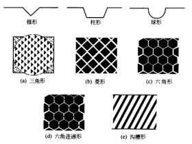 網紋輥的結構形式